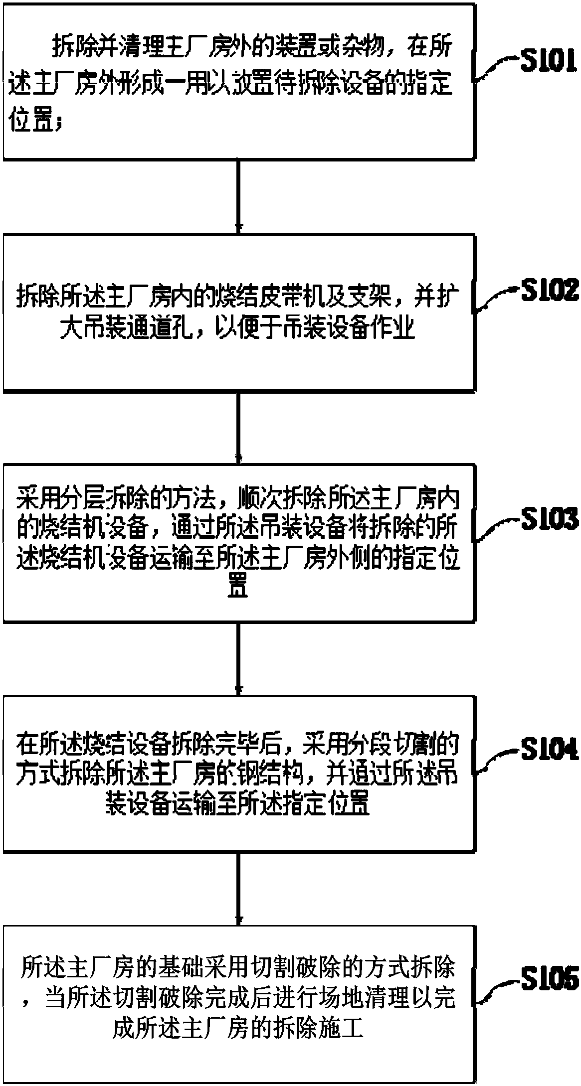 Dismantling construction method of sintering main building