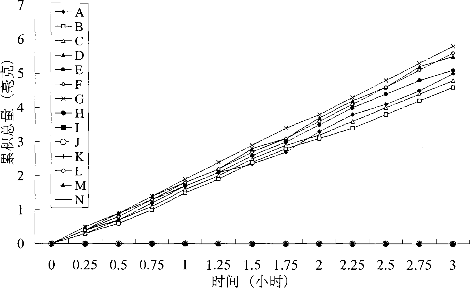 Positively charged water-soluble prodrugs of oxicams and related compounds with very high skin penetration rate