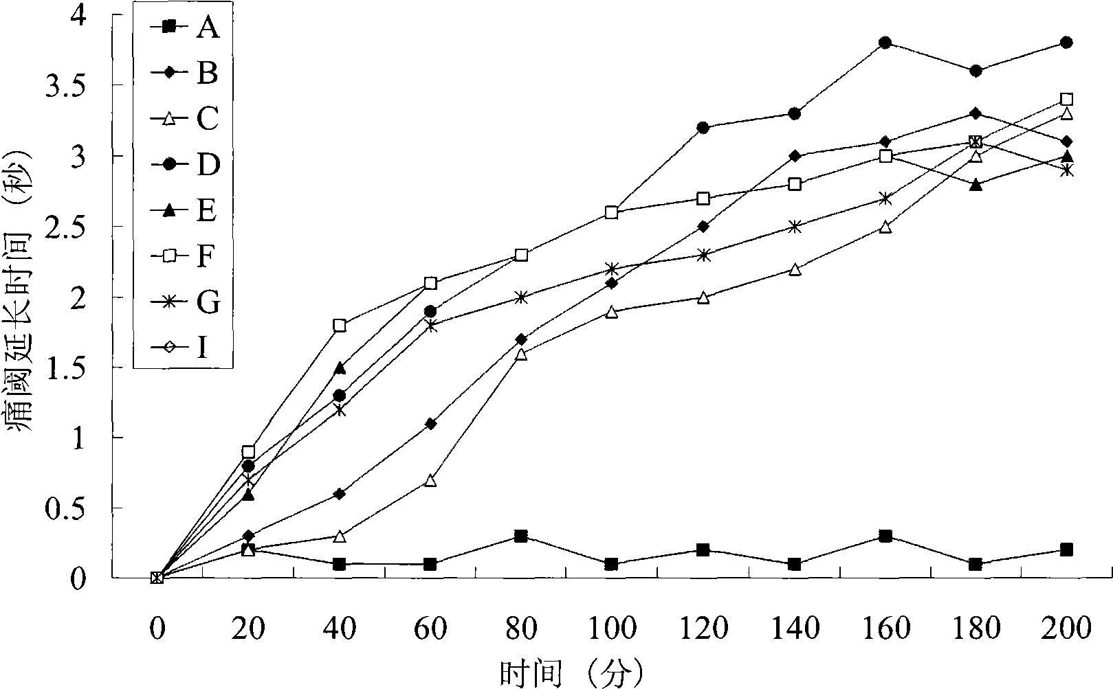 Positively charged water-soluble prodrugs of oxicams and related compounds with very high skin penetration rate