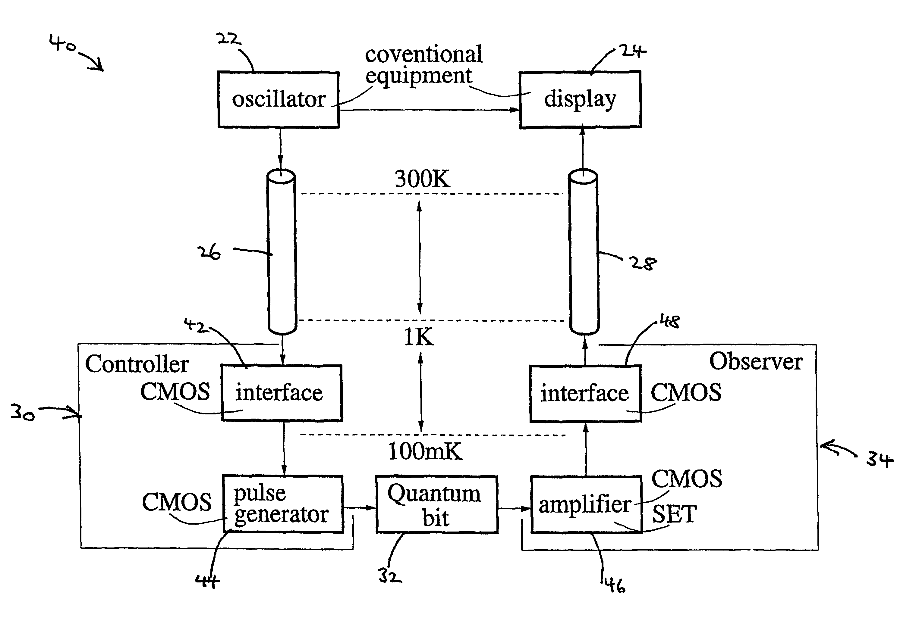 Interfacing at low temperature using CMOS technology