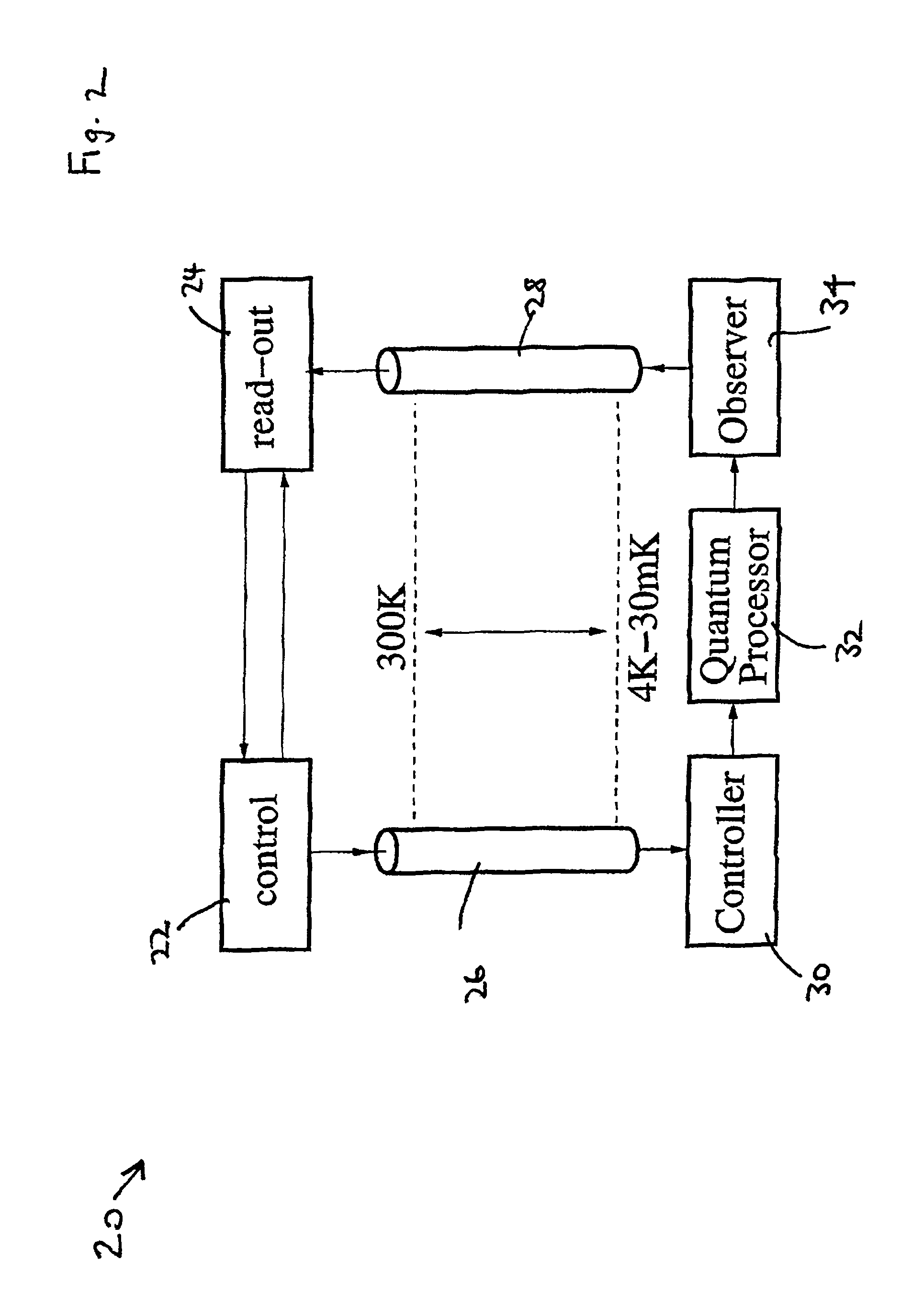 Interfacing at low temperature using CMOS technology