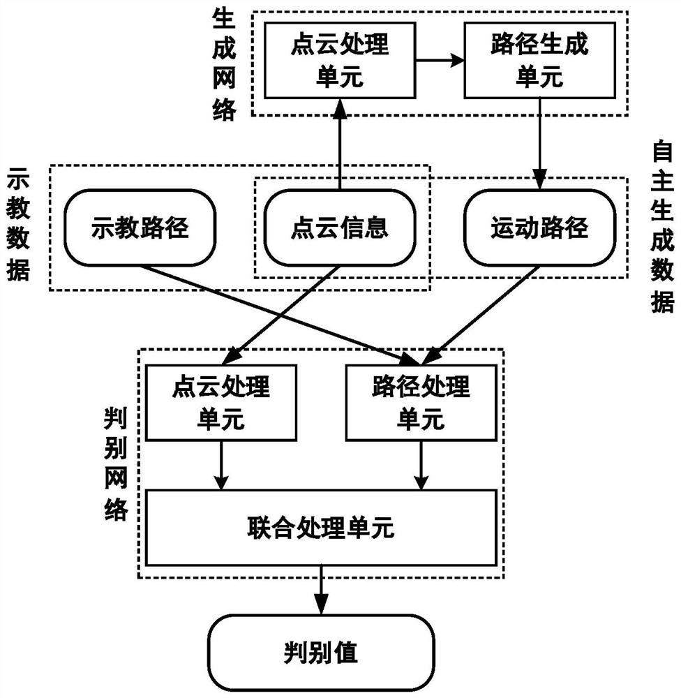 A robot out-of-sequence workpiece grasping method based on deep inverse reinforcement learning