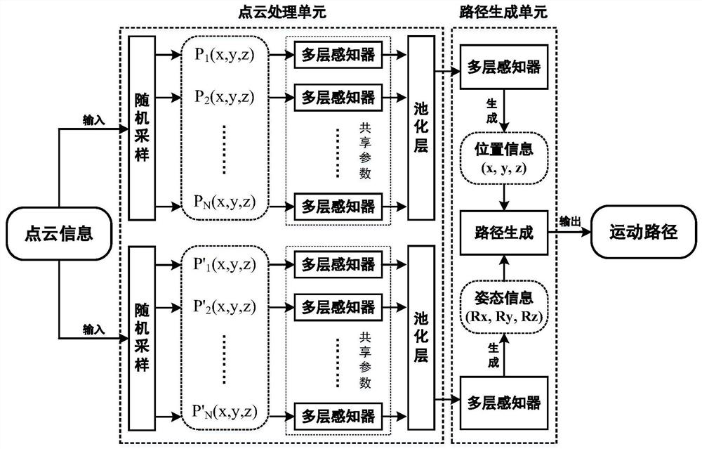 A robot out-of-sequence workpiece grasping method based on deep inverse reinforcement learning