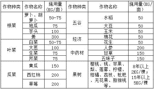 A traditional Chinese medicine-mineral matter organic fertilizer