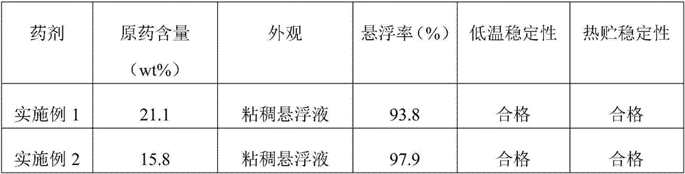 Dimethomorph dispersible oil suspending agent and preparation method and application thereof