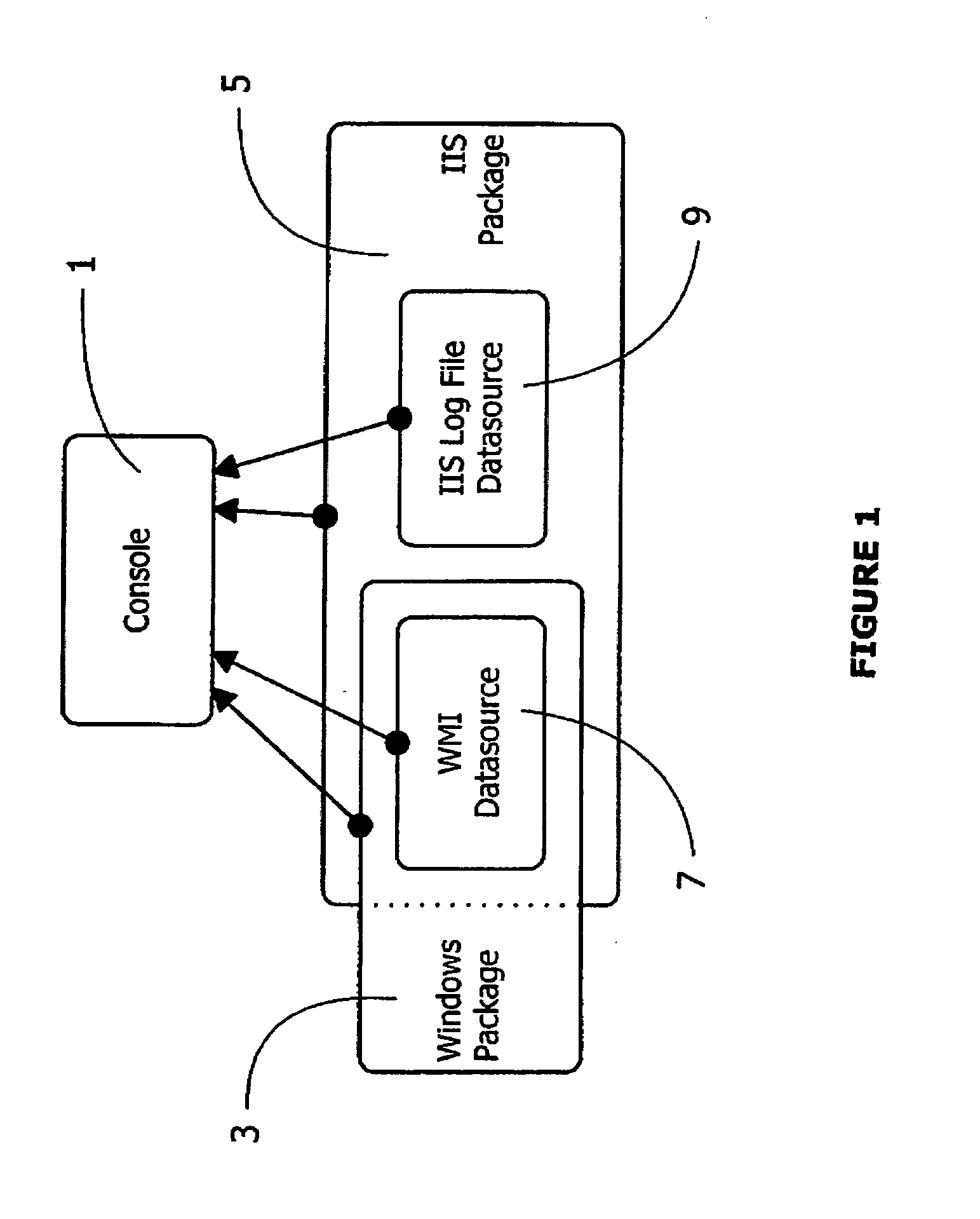 Monitoring performance of a computer system