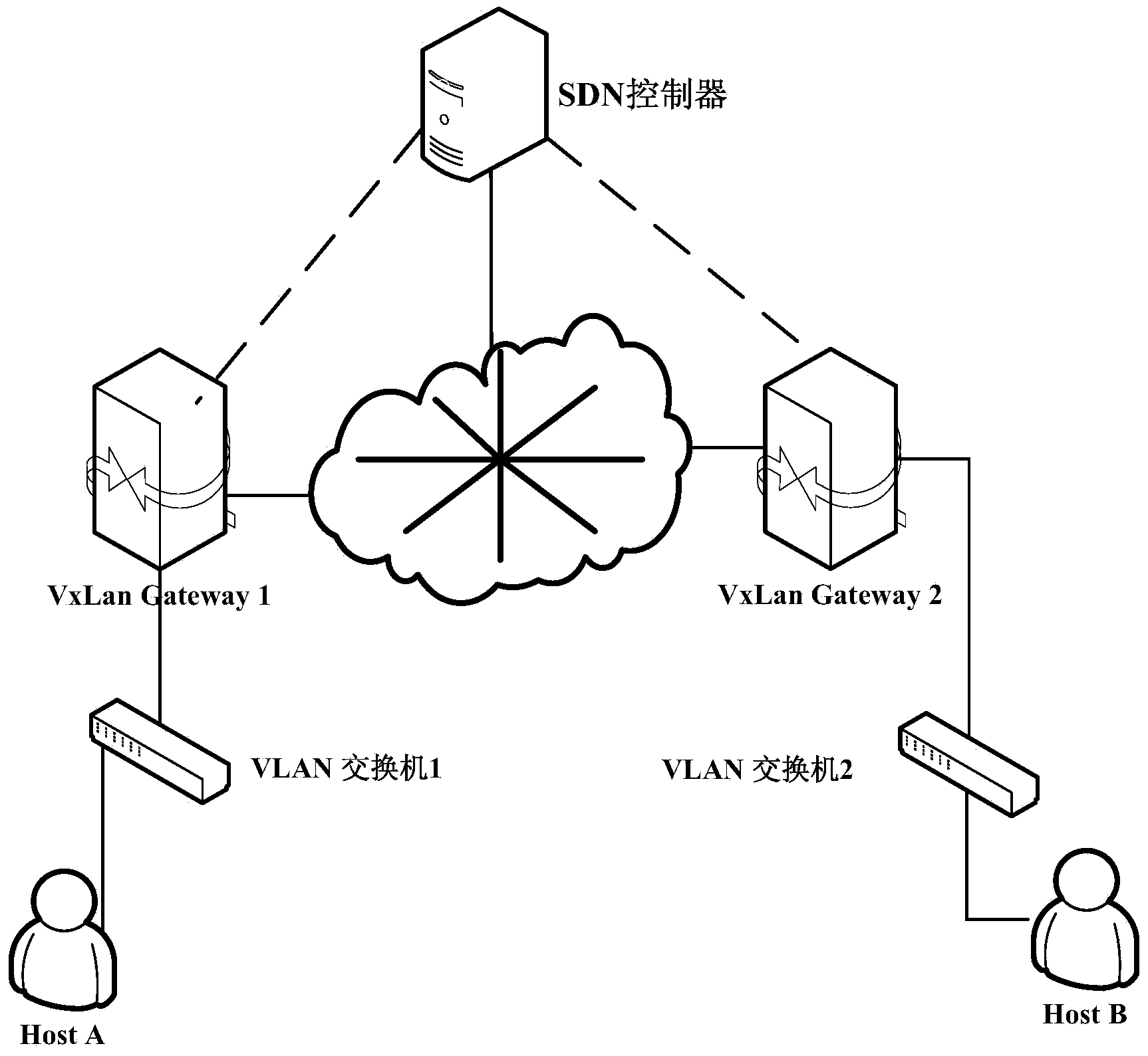 ARP broadcast restraining system and method for achieving VxLAN based on SDN framework