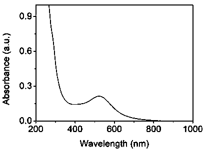 Synthetic method for chiral copper oxide nanoparticles