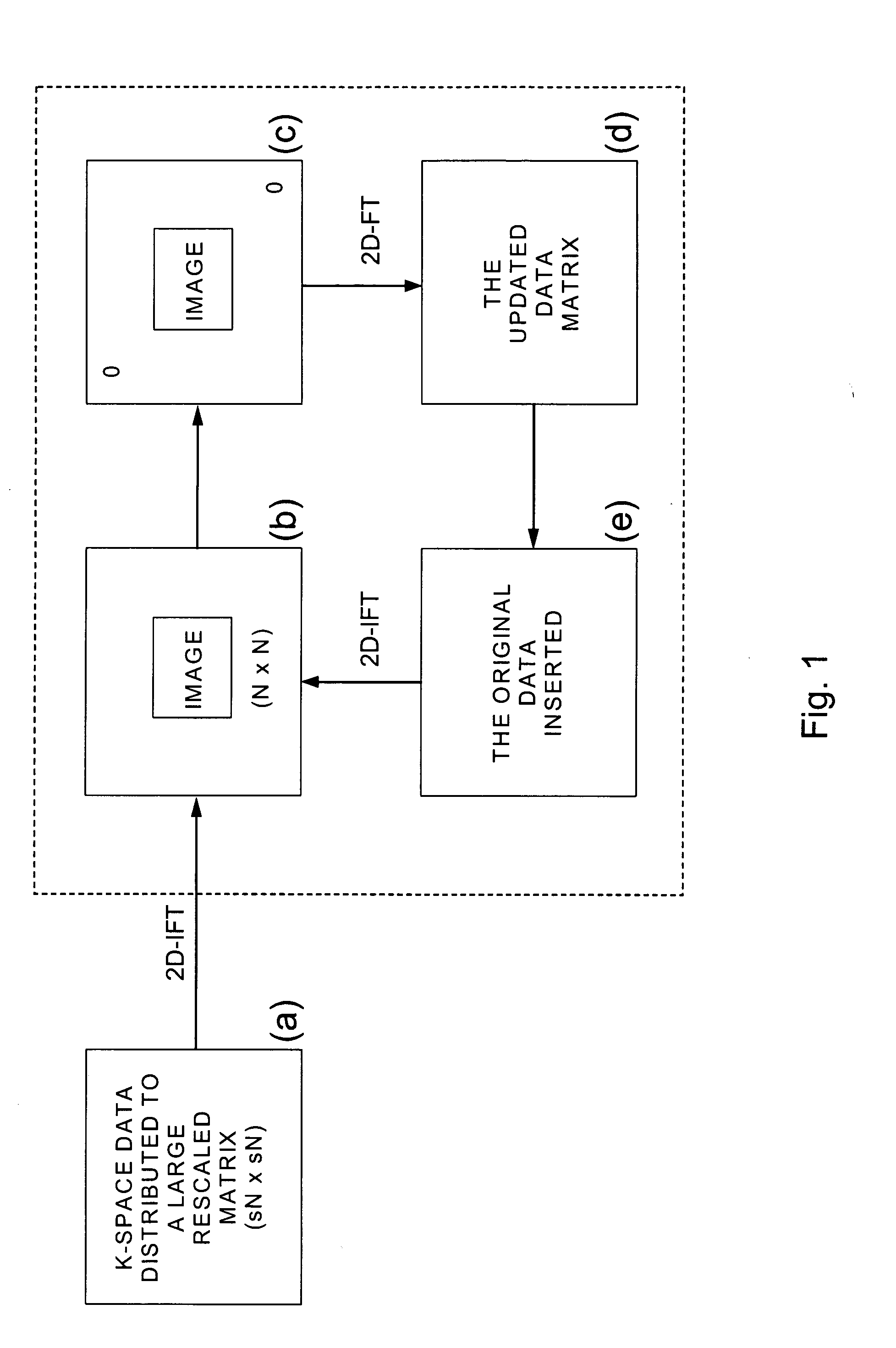 Efficient method for MR image reconstruction using coil sensitivity encoding