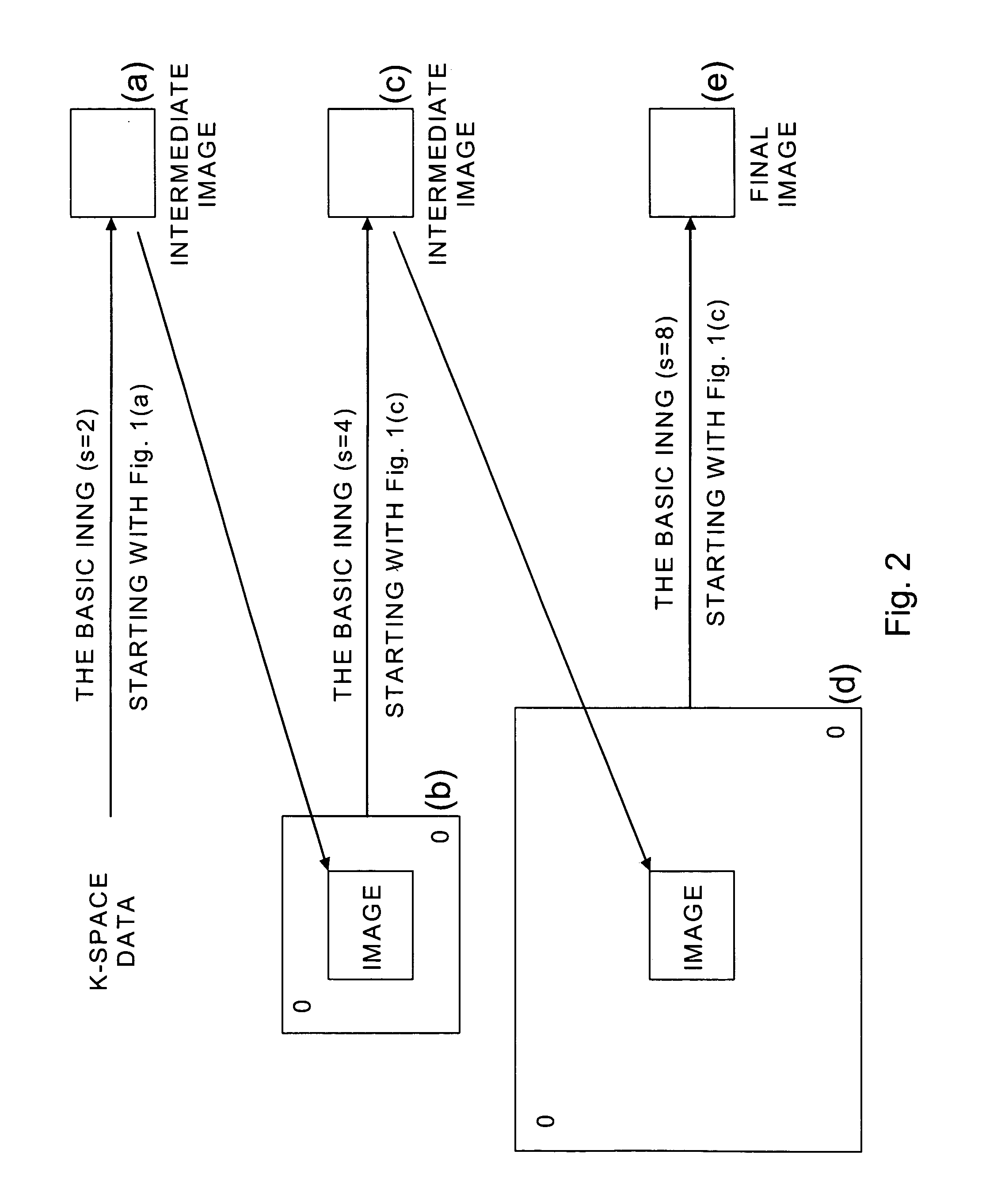 Efficient method for MR image reconstruction using coil sensitivity encoding