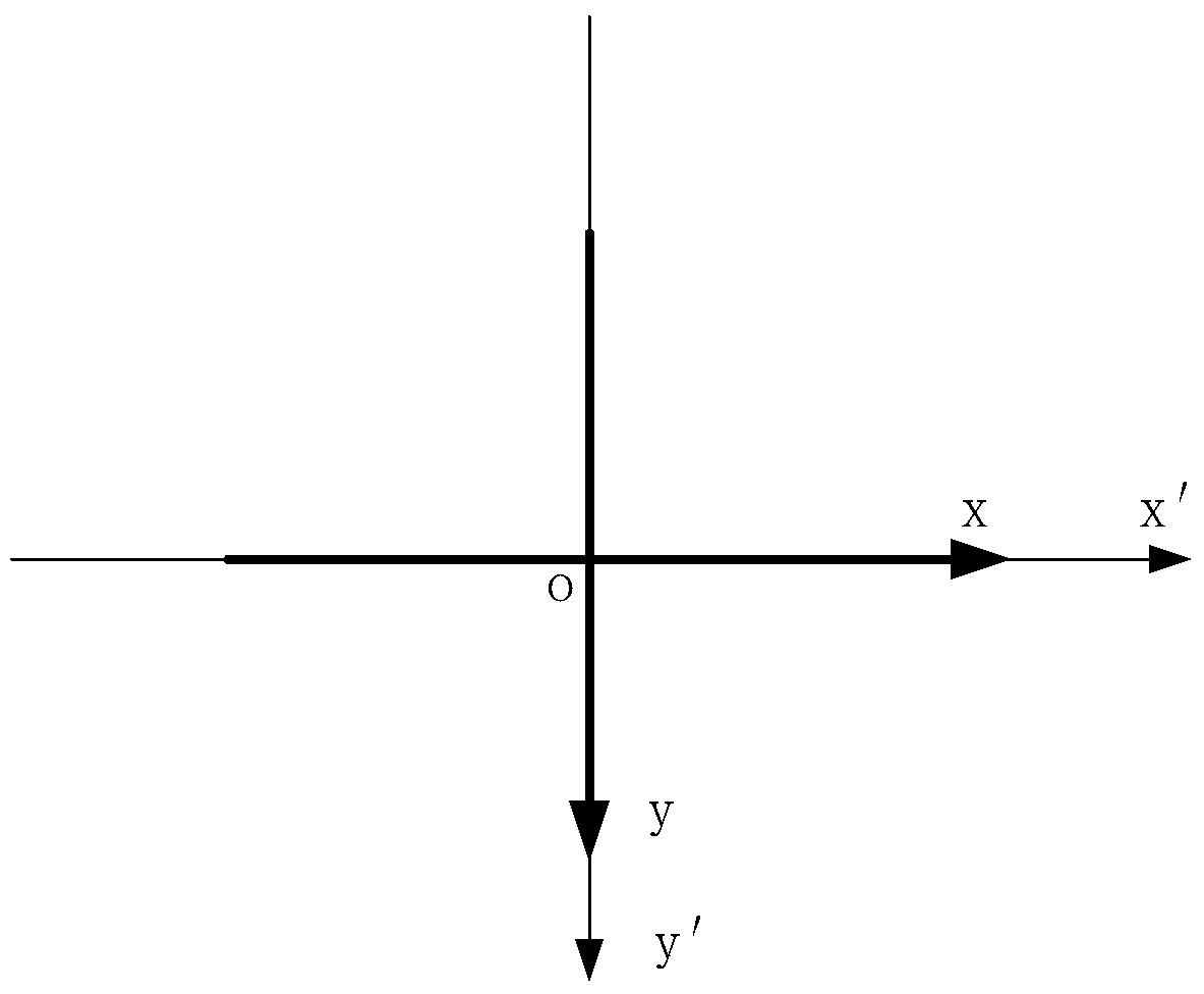 Coordinate transformation method and device