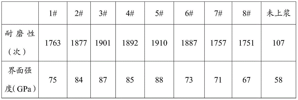 Aqueous polyurethane sizing agent and preparation method thereof