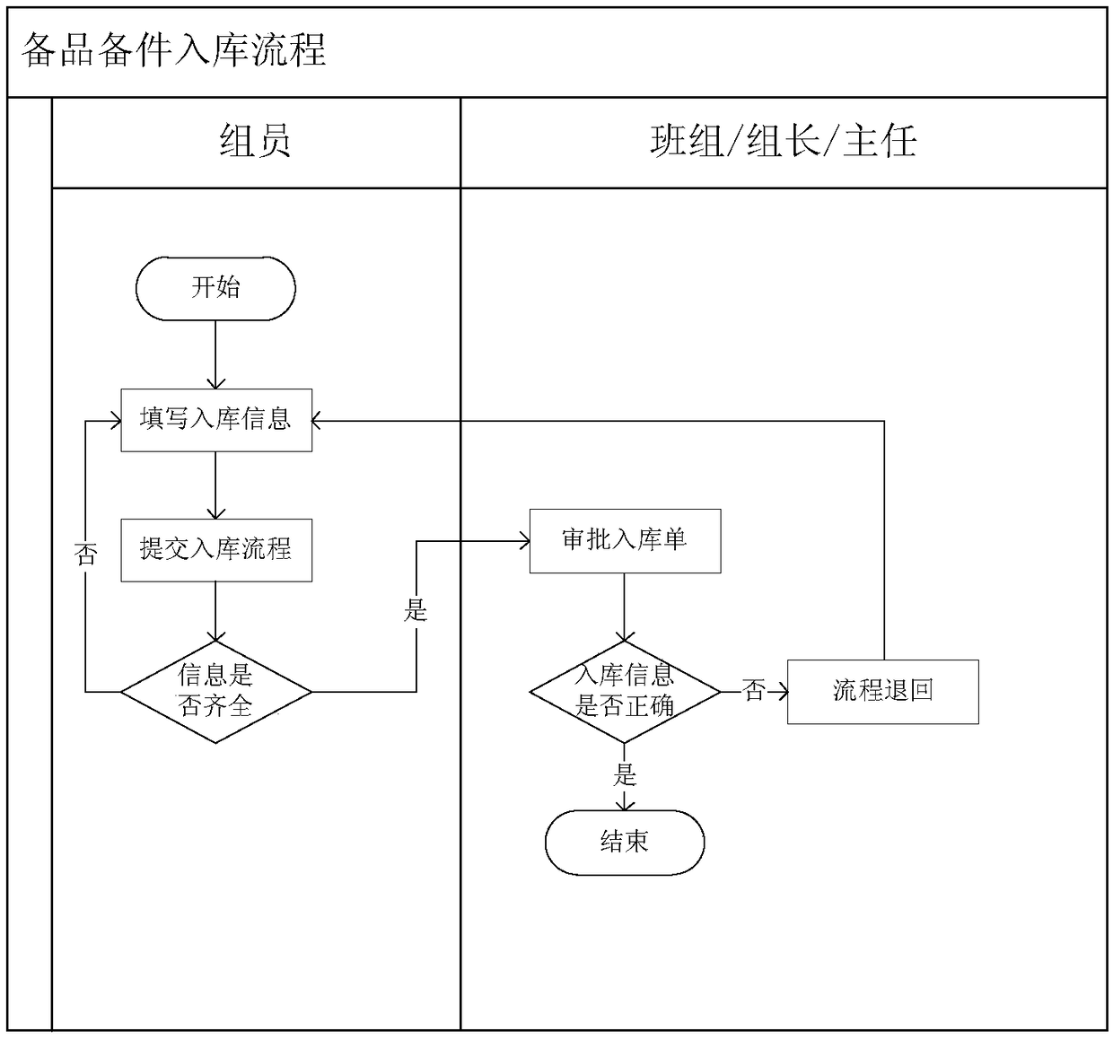 A relay protection spare part management system and method