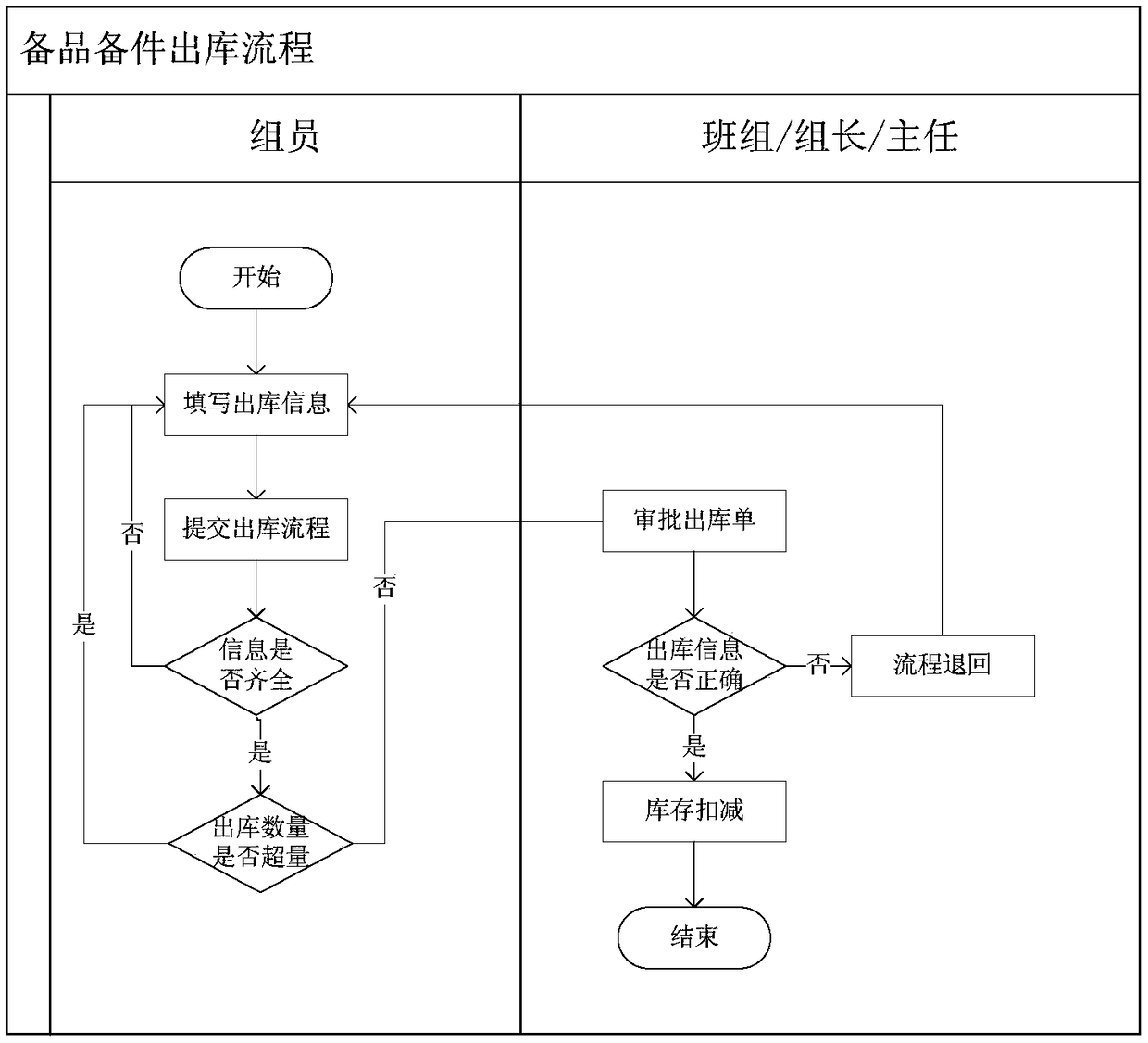 A relay protection spare part management system and method