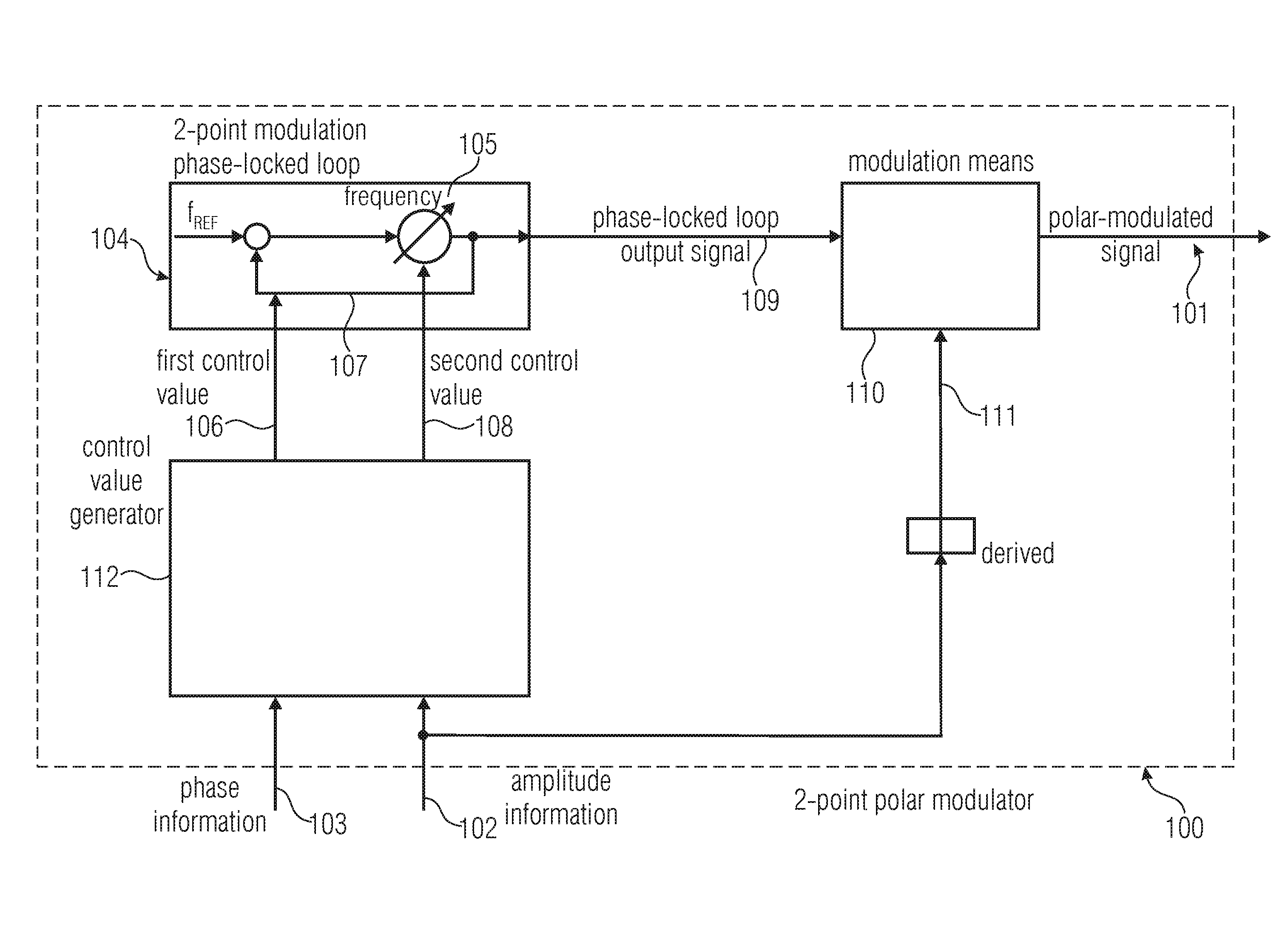 Two-Point Polar Modulator and Method for Generating a Polar-Modulated Signal Based on Amplitude Information and Phase Information