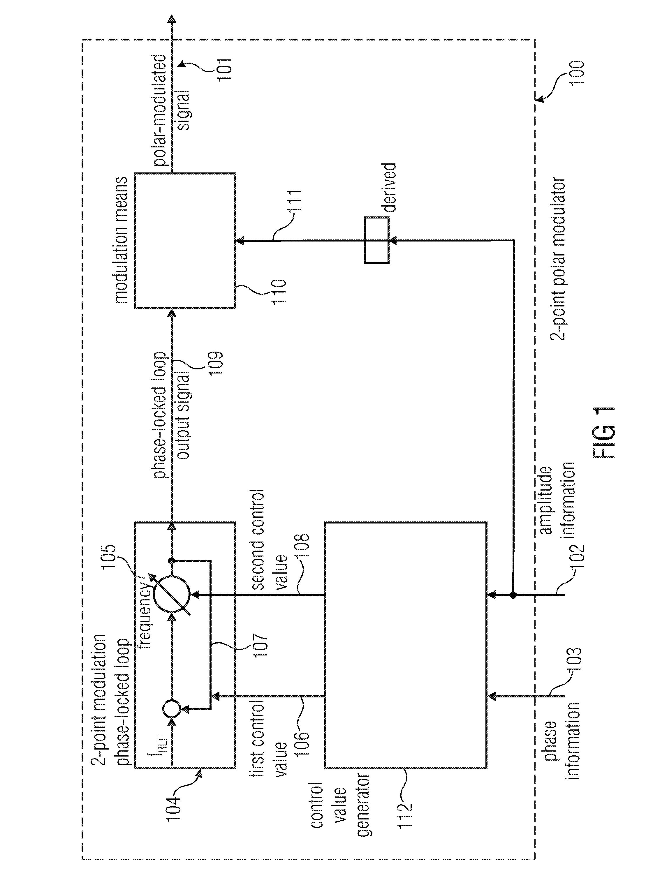 Two-Point Polar Modulator and Method for Generating a Polar-Modulated Signal Based on Amplitude Information and Phase Information