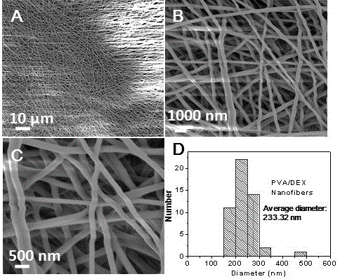 Polymer drug-loaded materials for microvascular decompression surgery