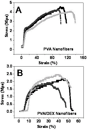 Polymer drug-loaded materials for microvascular decompression surgery