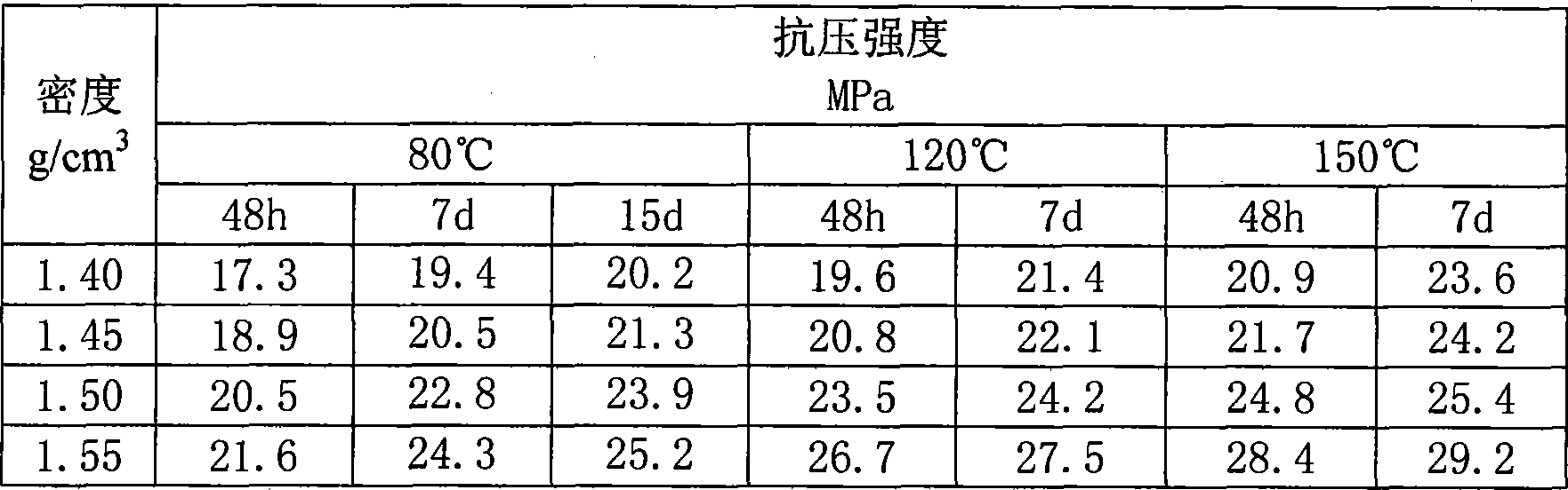 Non-floating bead low-density cement mortar