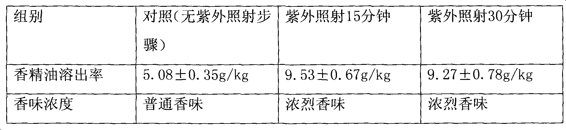 Method for extracting aurantiamarin from orange peel