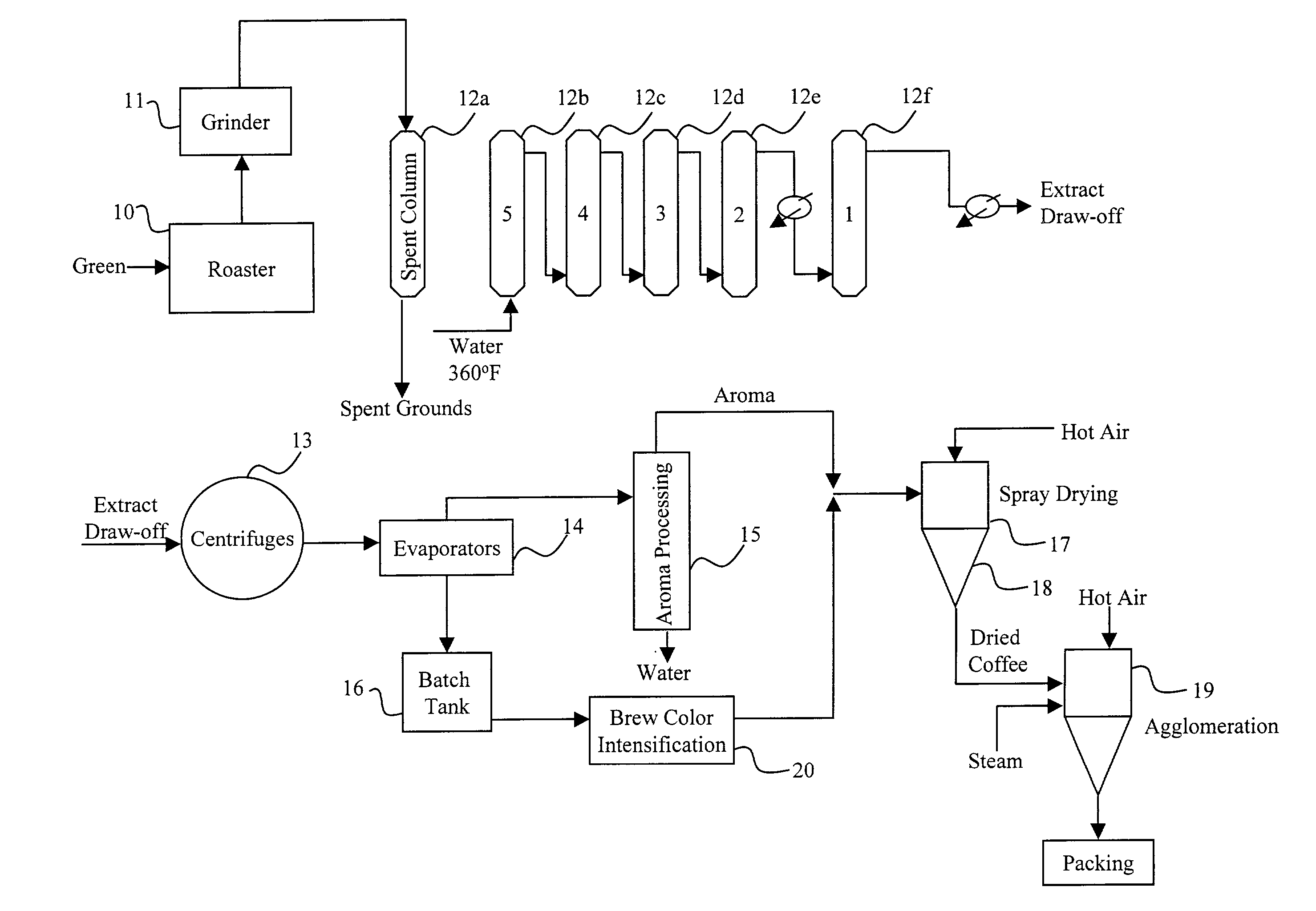 Soluble coffee brew color intensification