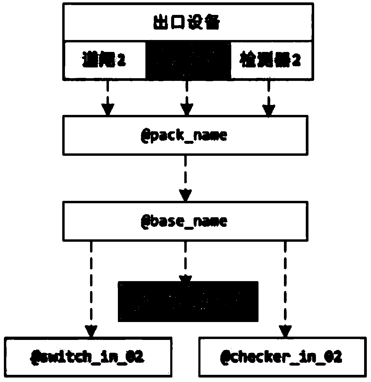 Multi-user authority distribution method