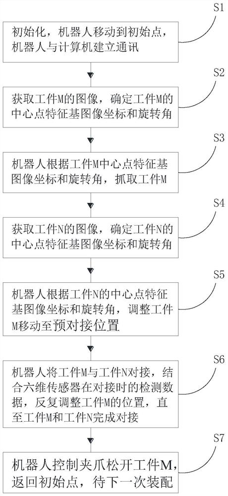 A high-precision workpiece component and an assembly method of the high-precision workpiece component