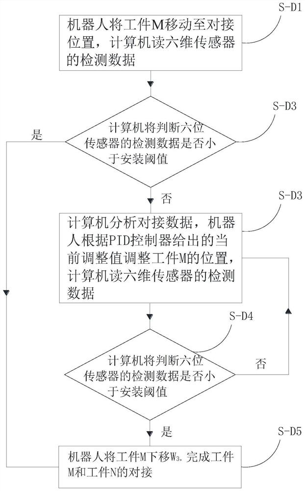 A high-precision workpiece component and an assembly method of the high-precision workpiece component