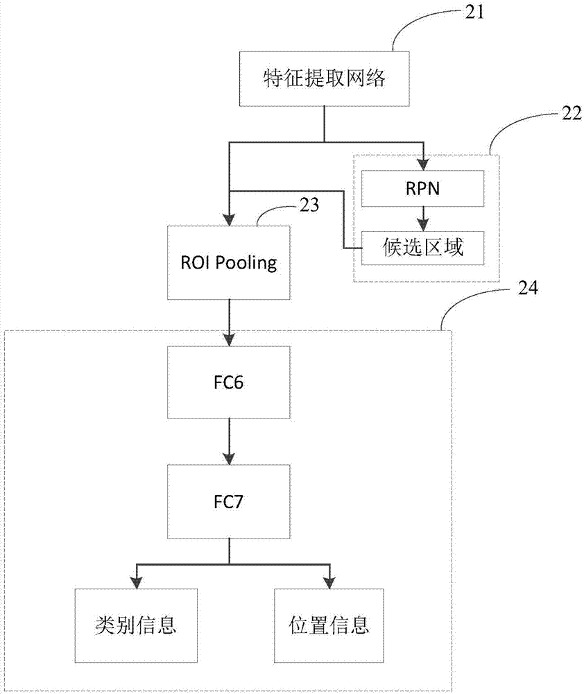 Target detection method and device