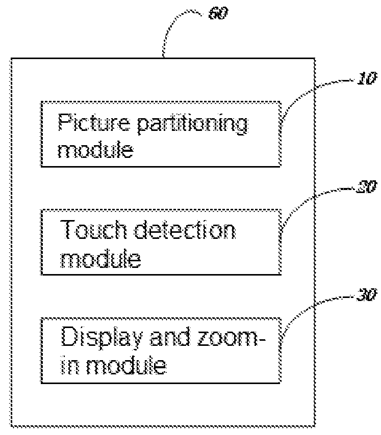 Method and System for Zooming-In Picture On Mobile Terminal