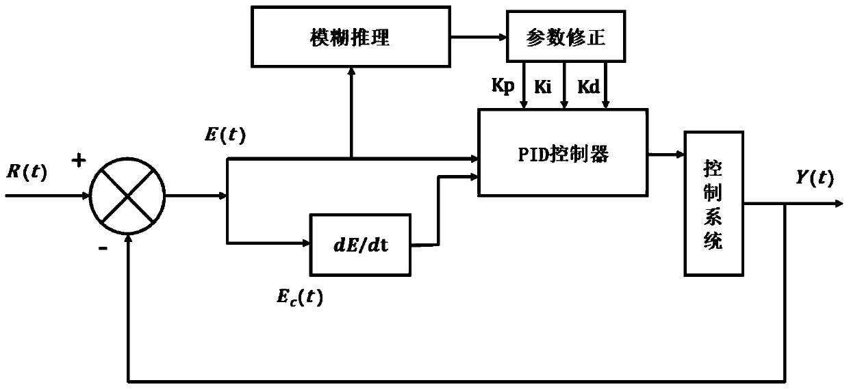 Energy management device for solar assisted ocean thermal gradient power generation system