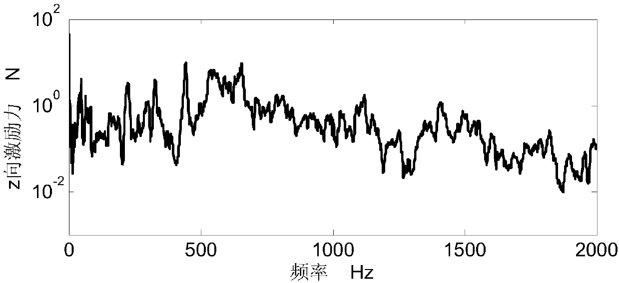 Overall measurement method of pipeline vibration response