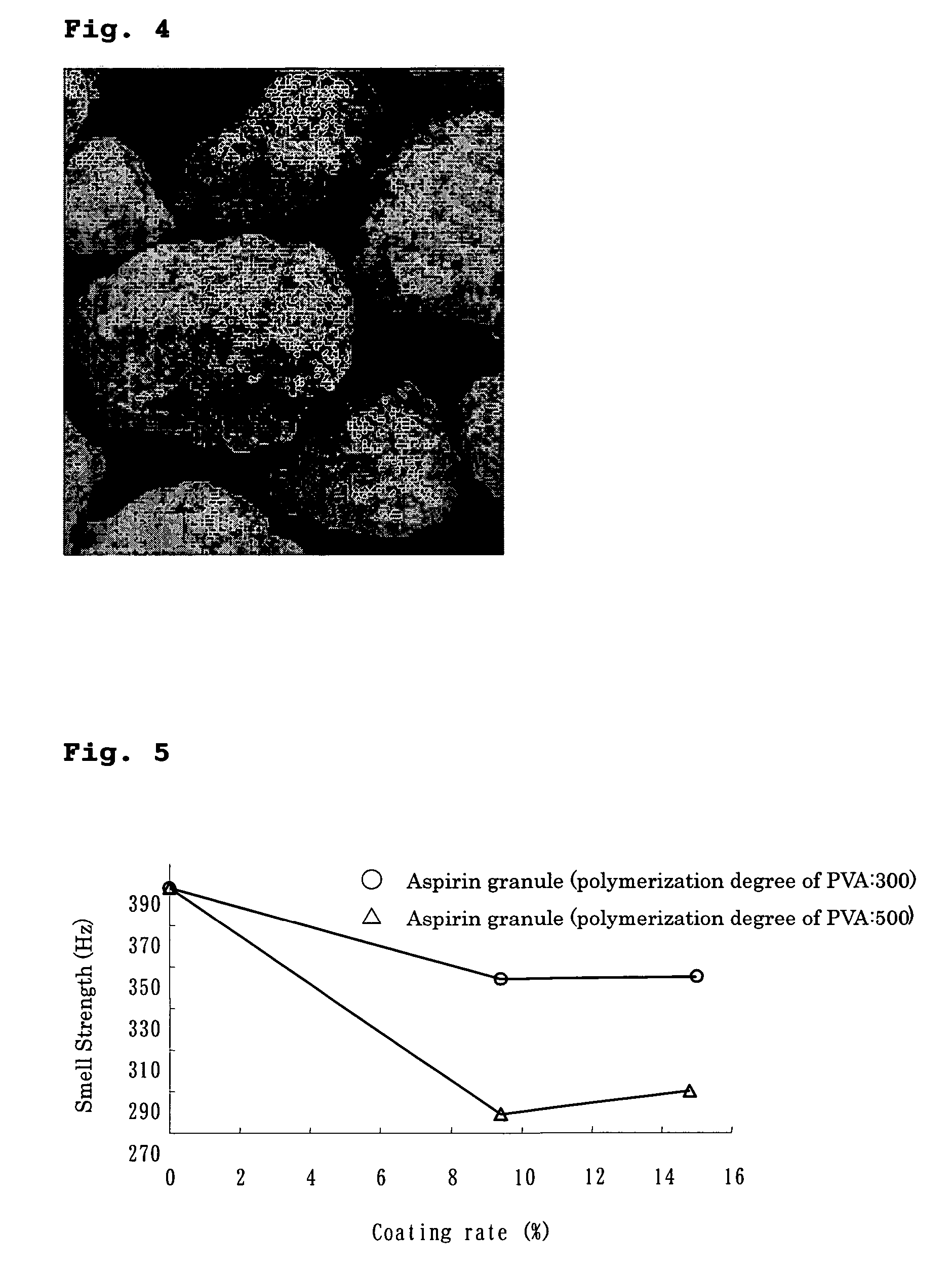 Coating composition