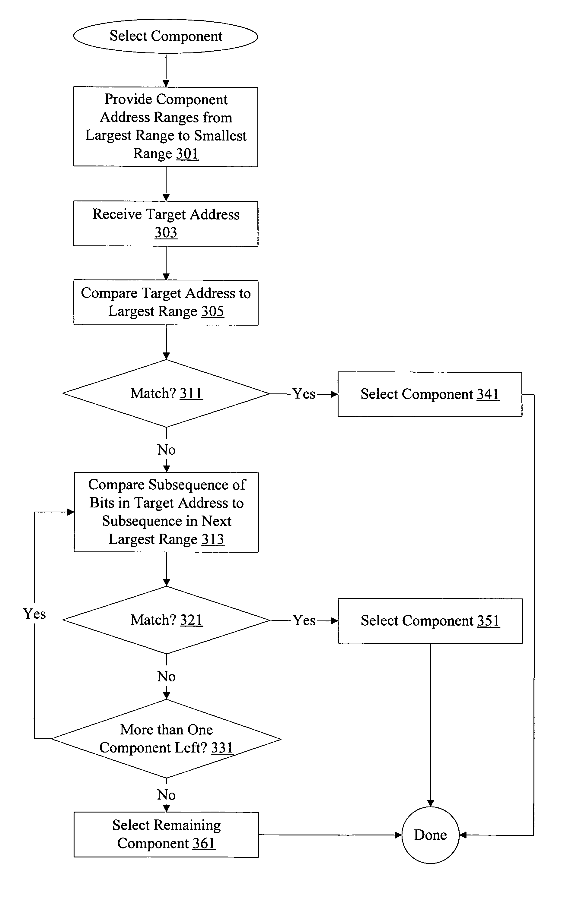 System memory map decoder logic