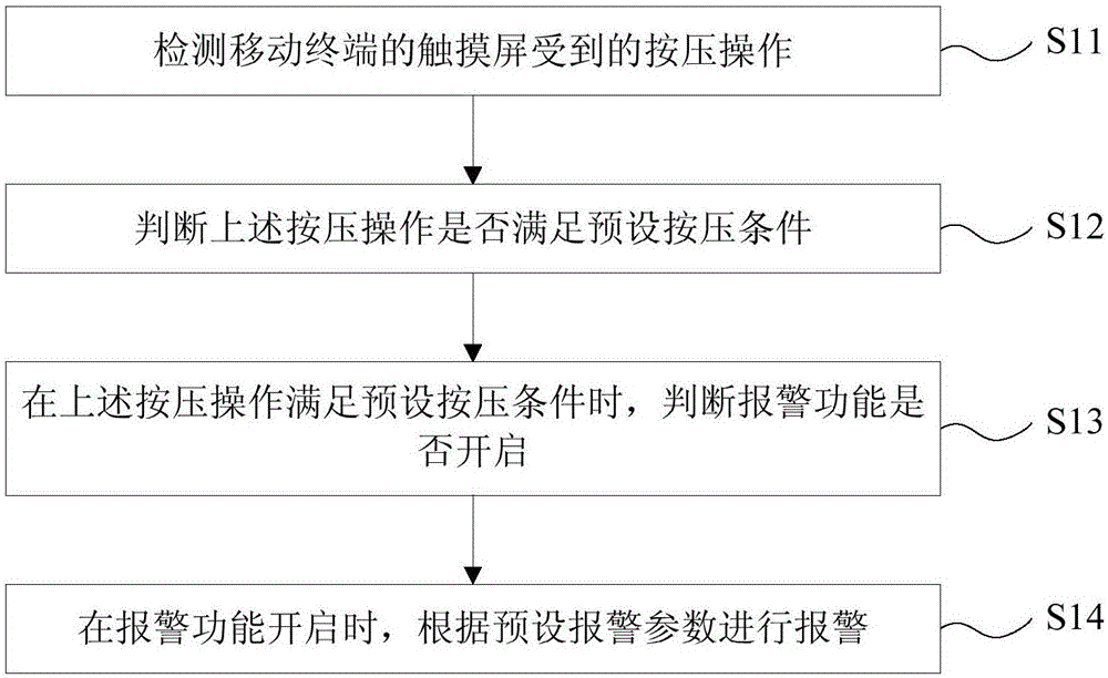 Alarming method based on touch screen and mobile terminal