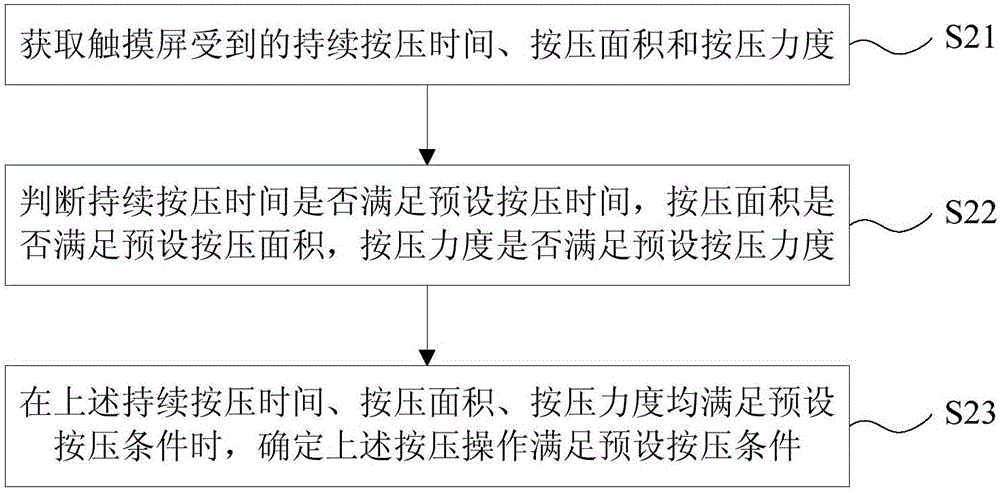 Alarming method based on touch screen and mobile terminal