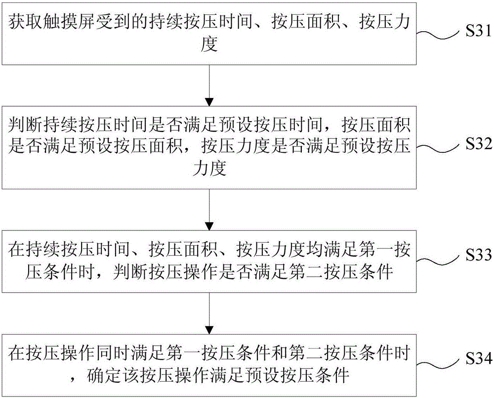 Alarming method based on touch screen and mobile terminal