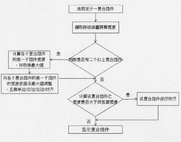 Webpage window generating method of mobile device