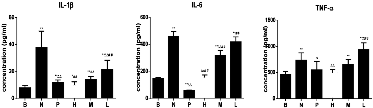 New application of geraniol and derivative thereof in preparing drugs for MRSA infectious diseases