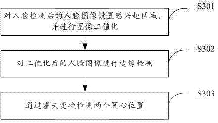 Monocular distance-measuring method and system based on human eye positioning