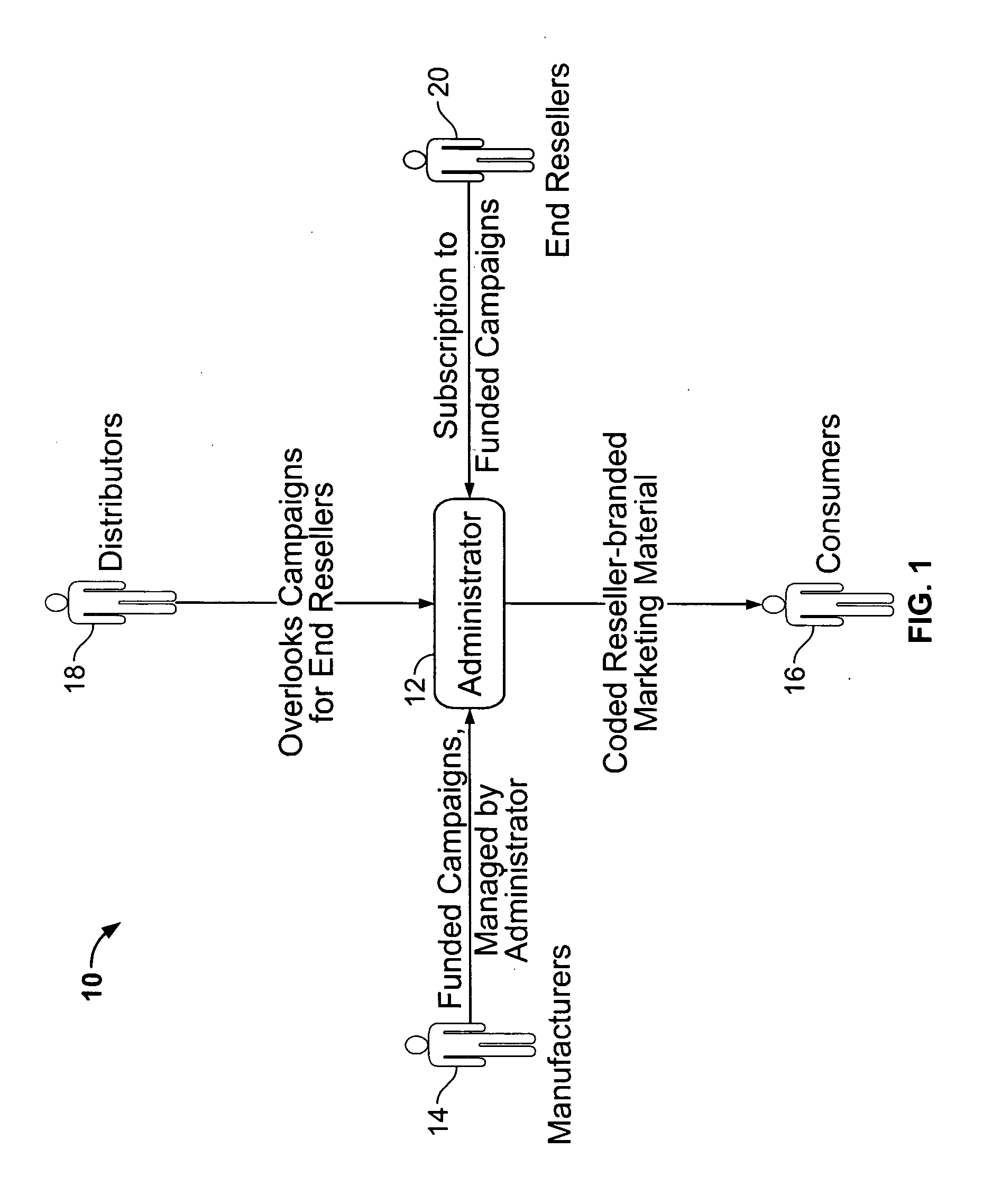 System and method for targeted marketing through intermediate resellers