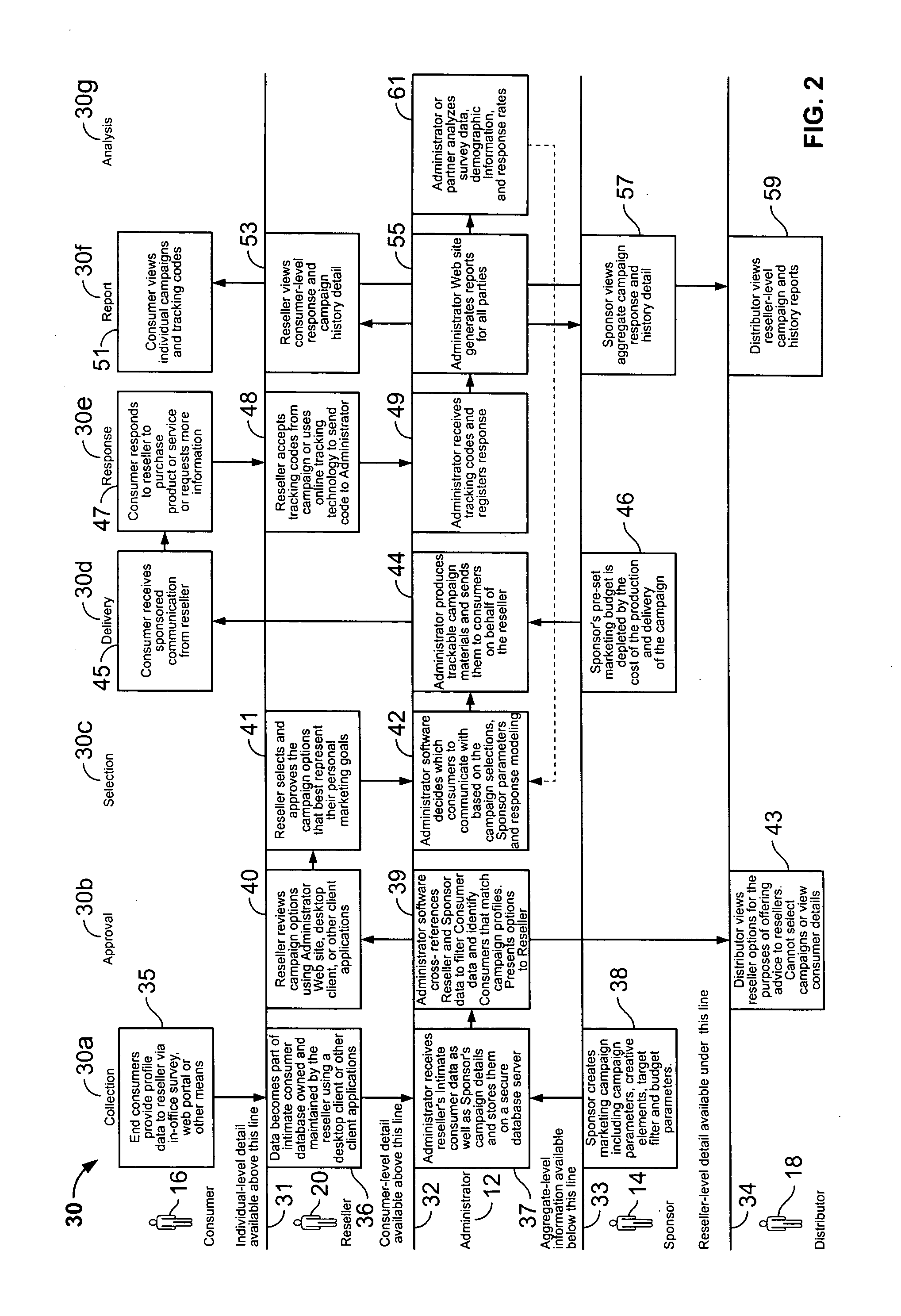 System and method for targeted marketing through intermediate resellers