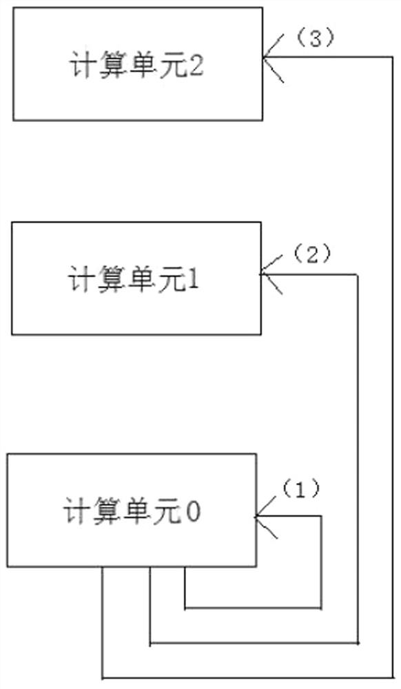 Sparse neural network calculation method and device based on systolic array