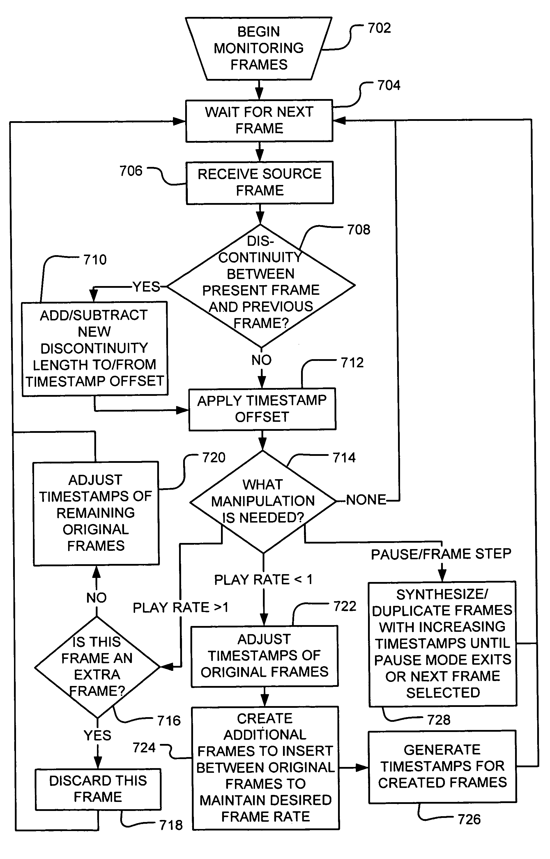 Server-side media stream manipulation for emulation of media playback functions