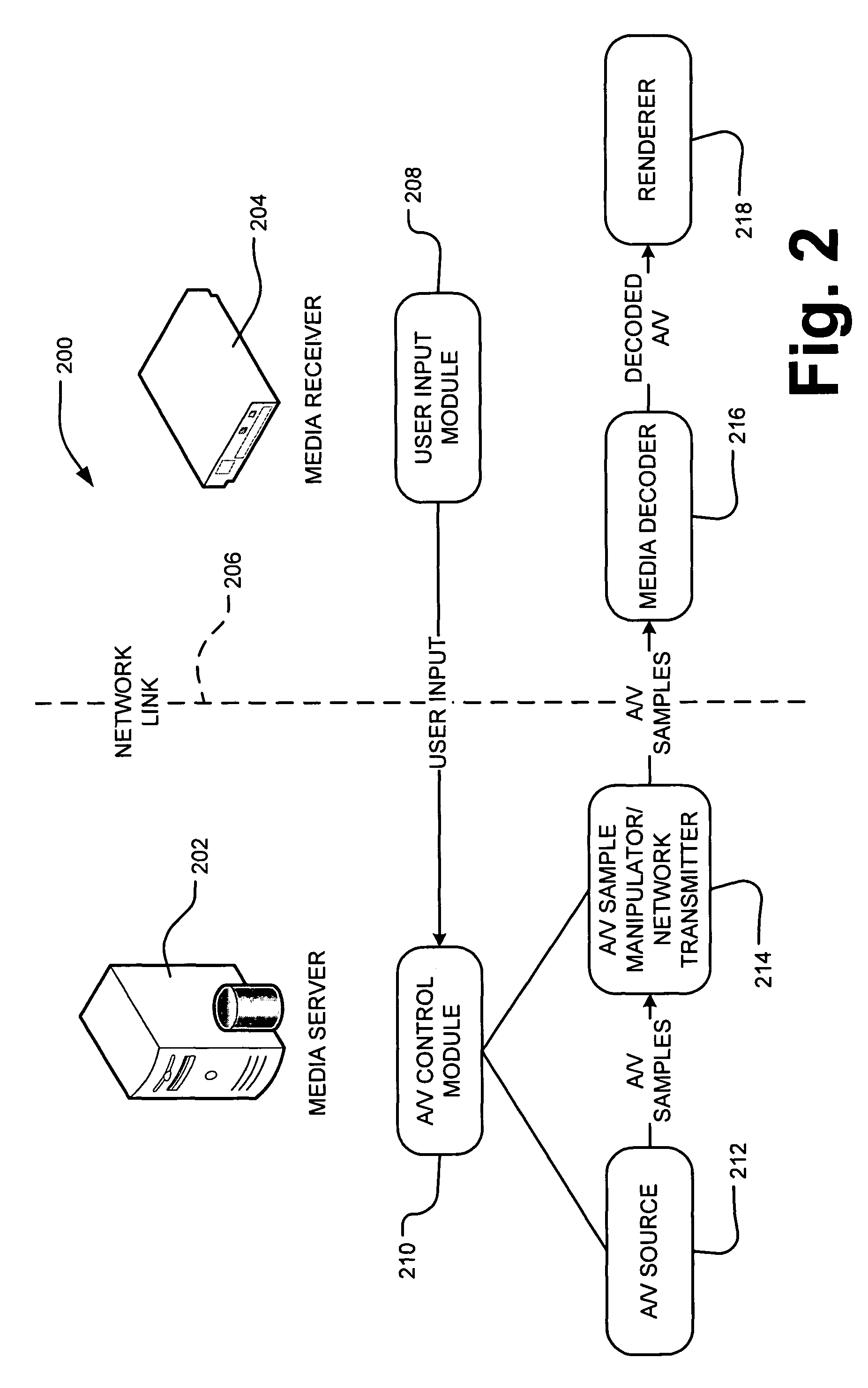 Server-side media stream manipulation for emulation of media playback functions