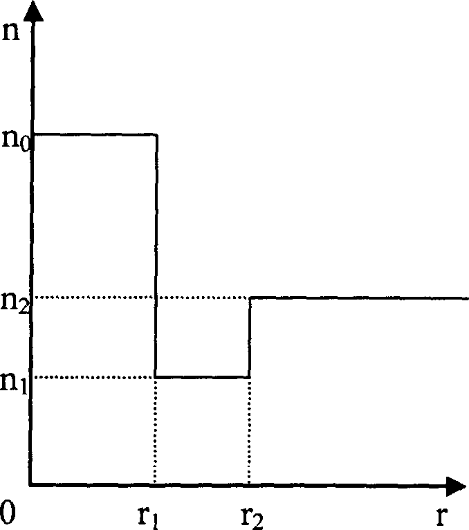 Microstructured optical fiber with long wave cut-off function and preparation thereof