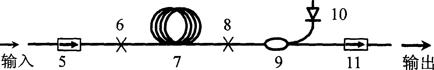 Microstructured optical fiber with long wave cut-off function and preparation thereof