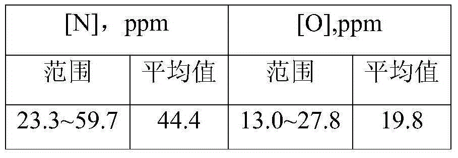 Steel for boron-containing prestressed steel wire and steel strand and its smelting process