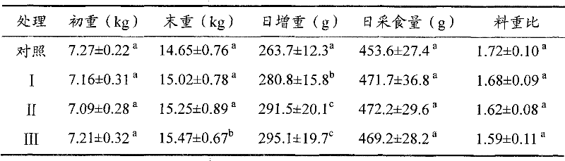 Micro-ecology fermentation protein feedstuff and preparation method thereof