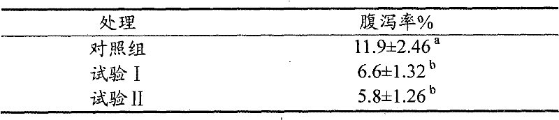 Micro-ecology fermentation protein feedstuff and preparation method thereof